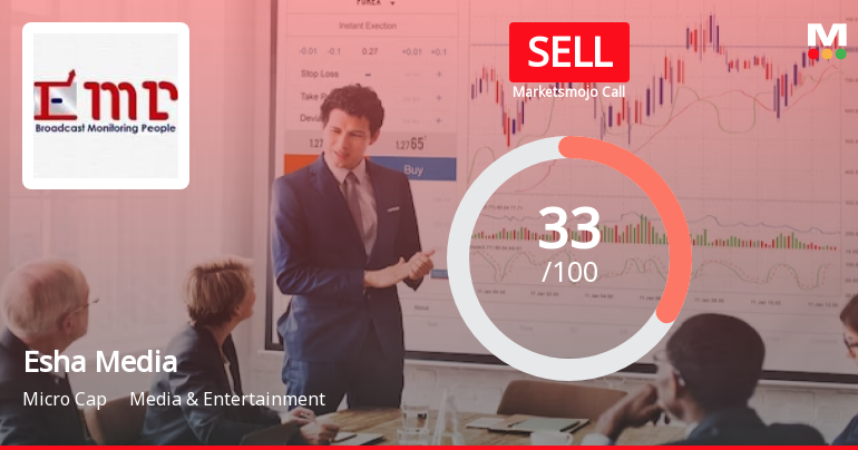 Esha Media Research Ltd is Rated Sell