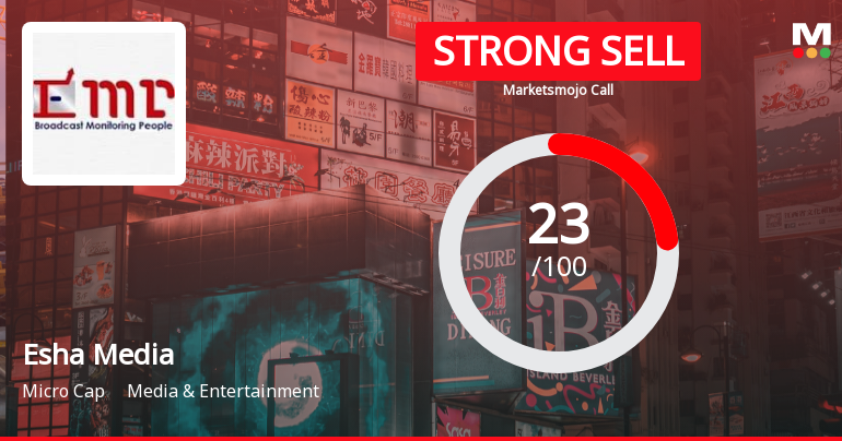 Esha Media Research Ltd Downgraded to Strong Sell Amid Technical and Fundamental Concerns