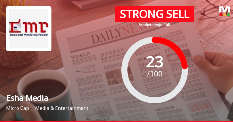 Esha Media Research Ltd Downgraded to Strong Sell Amid Technical and Fundamental Concerns