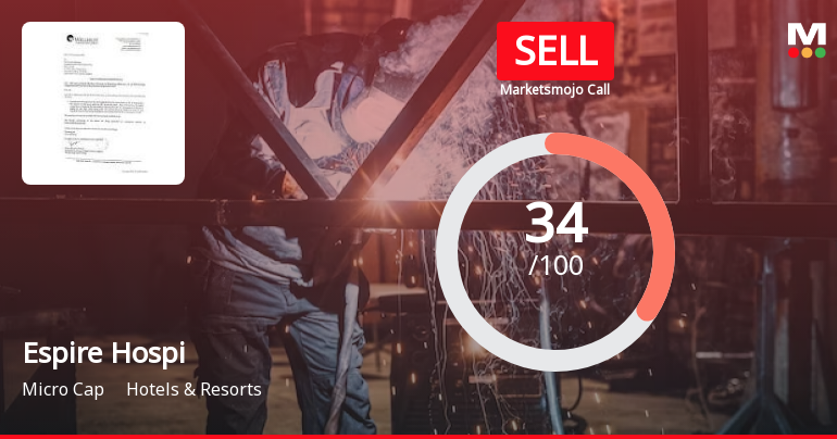 Espire Hospitality Ltd is Rated Sell