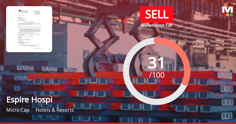 Espire Hospitality Ltd is Rated Sell