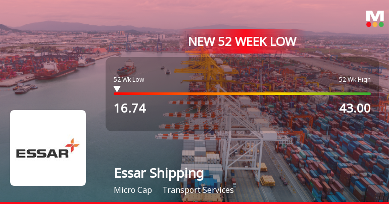 Five Consecutive Losses Push Essar Shipping Ltd to a New 52-Week Low