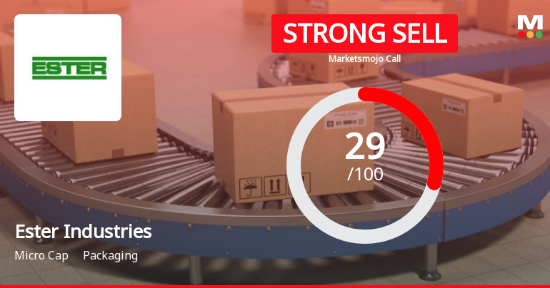 Ester Industries Downgraded to Strong Sell Amid Weak Fundamentals and Bearish Technicals