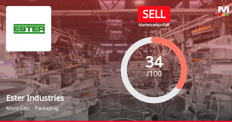 Ester Industries Ltd is Rated Sell by MarketsMOJO