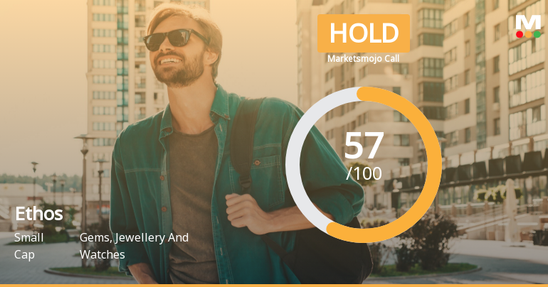 Ethos Ltd is Rated Hold by MarketsMOJO