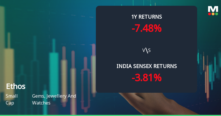 Ethos Ltd Technical Momentum Shifts Signal Mildly Bullish Outlook Amid Mixed Indicators