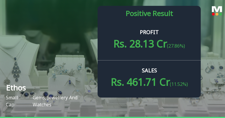 Ethos Ltd Q1 FY27: Luxury Watch Retailer Posts 47.90% Profit Surge But Valuation Concerns Linger