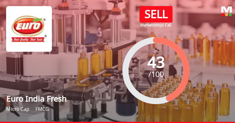 Euro India Fresh Foods Ltd is Rated Sell