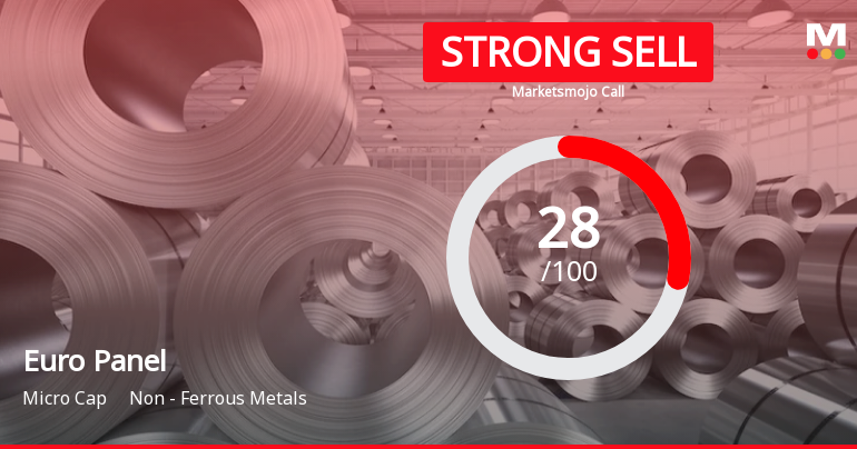 Euro Panel Products Ltd Downgraded to Strong Sell Amid Weak Technicals and Financial Strain