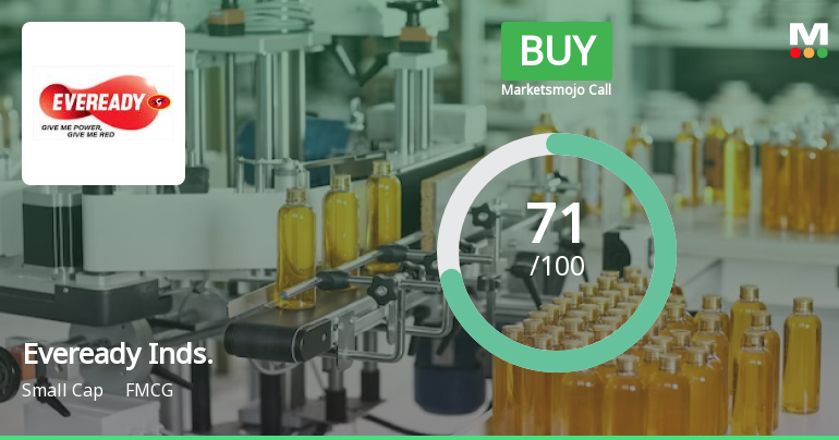 Eveready Industries India Ltd Upgraded to Buy on Improved Fundamentals and Valuation