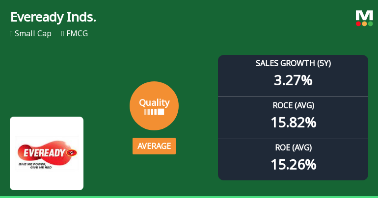 Eveready Industries India Ltd Upgrades Quality Grade Amid Mixed Financial Signals