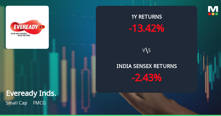 Eveready Industries India Ltd Technical Momentum Shifts to Bullish Amid Mixed Returns