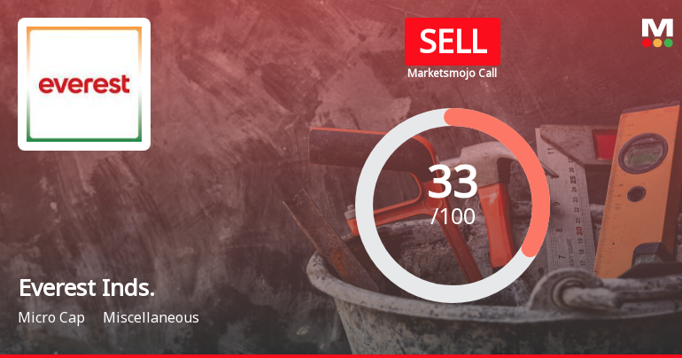 Everest Industries Ltd is Rated Sell