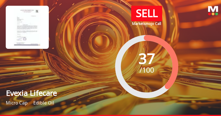Evexia Lifecare Ltd is Rated Sell