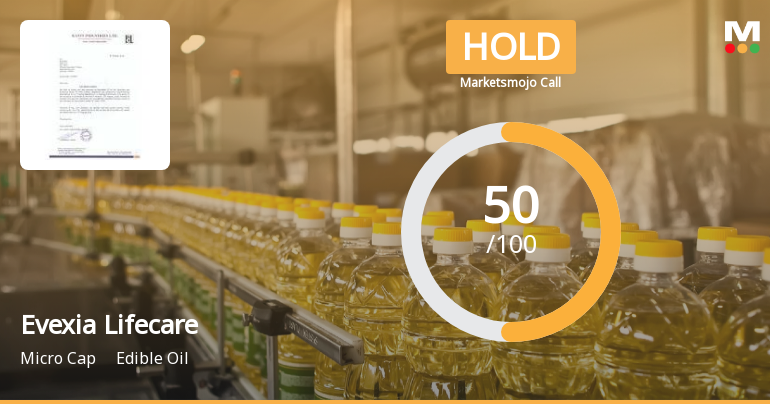 Evexia Lifecare Ltd Upgraded to Hold on Improved Technicals and Attractive Valuation