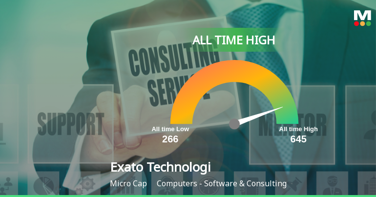 Exato Technologies Ltd Hits All-Time High of Rs 645 as Momentum Builds Across Timeframes