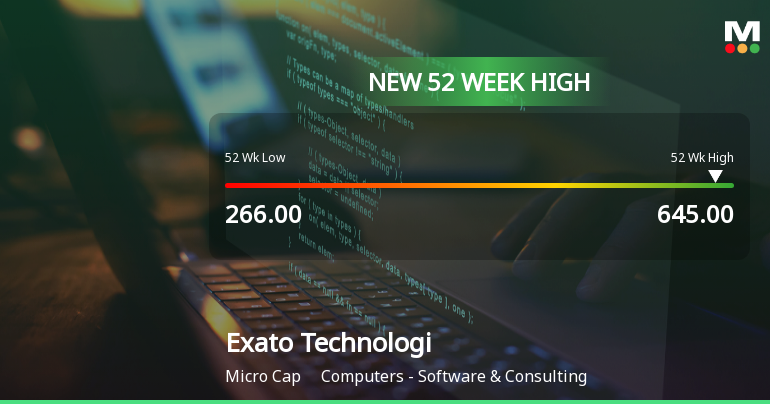Broad-Based Technical Strength Lifts Exato Technologies Ltd to 52-Week High of Rs 645