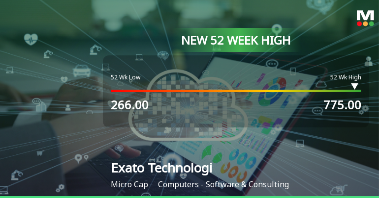 Broad-Based Technical Strength Lifts Exato Technologies Ltd to 52-Week High of Rs 775