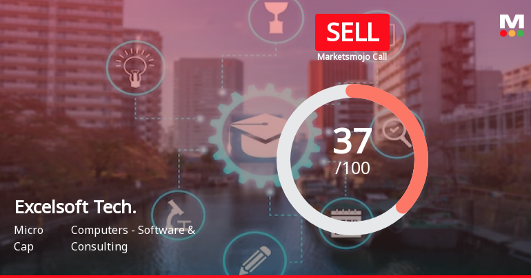 Excelsoft Technologies Ltd is Rated Sell