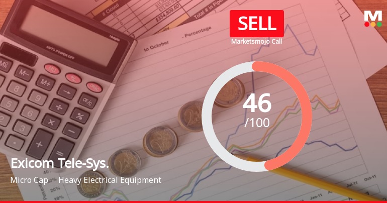 Exicom Tele-Systems Ltd is Rated Sell