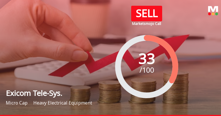 Exicom Tele-Systems Ltd is Rated Sell