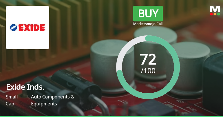 Exide Industries Ltd is Rated Buy