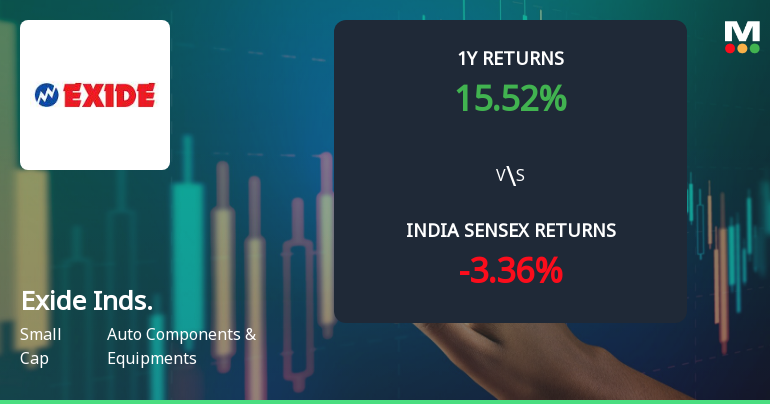 Exide Industries Ltd Technical Momentum Shifts Amid Strong Market Outperformance
