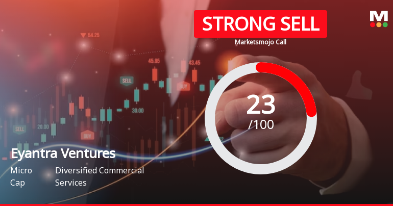 Eyantra Ventures Ltd is Rated Strong Sell