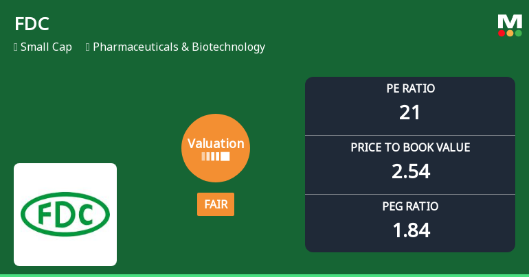 FDC Ltd Valuation Shifts to Fair: A Detailed Analysis of Price Attractiveness