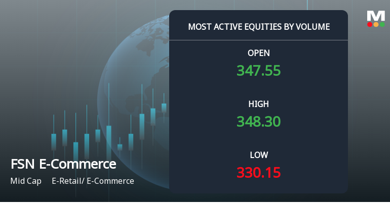 FSN E-Commerce Ventures Ltd Sees Exceptional Volume Amid Price Pressure