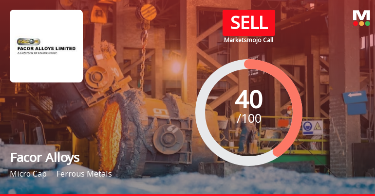 Facor Alloys Ltd is Rated Sell