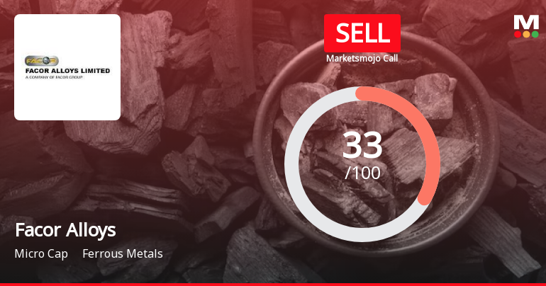 Facor Alloys Ltd is Rated Sell