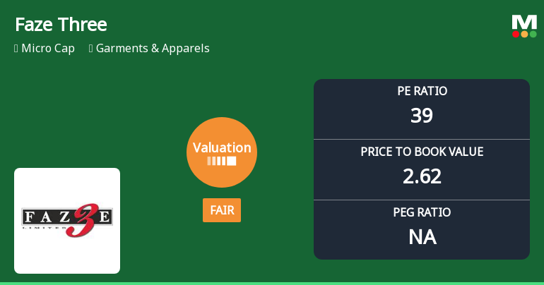 Faze Three Ltd Valuation Shifts Signal Renewed Price Attractiveness Amid Mixed Market Returns