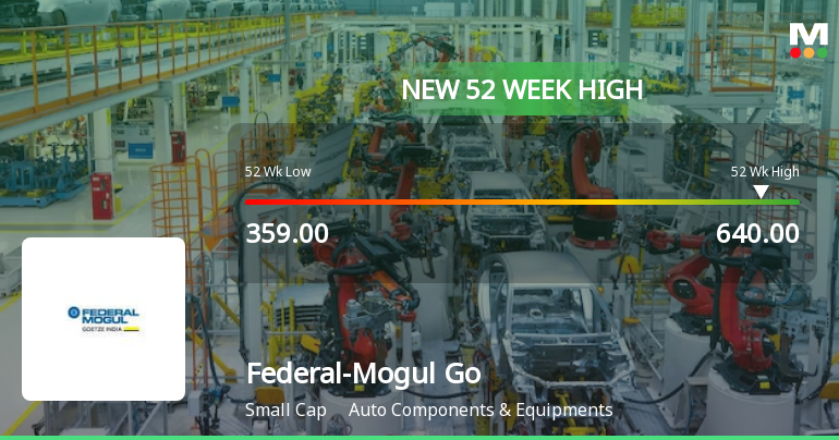Broad-Based Technical Strength Lifts Federal-Mogul Goetze (India) Ltd to 52-Week High of Rs 640