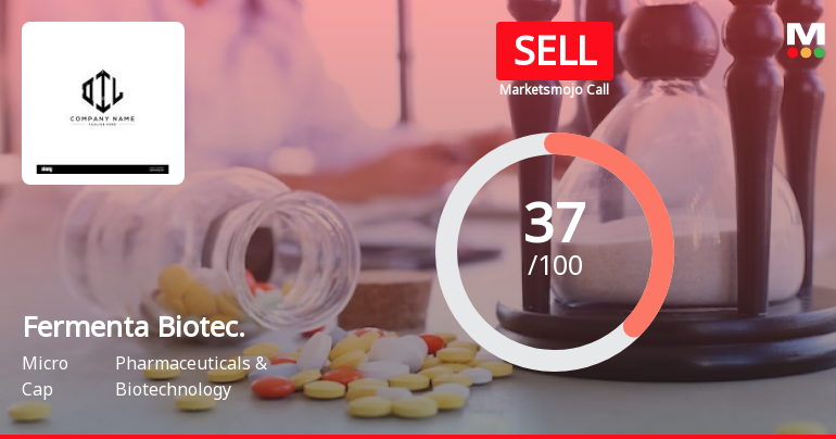 Fermenta Biotech Ltd is Rated Sell