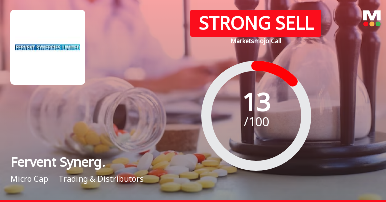 Fervent Synergies Ltd is Rated Strong Sell