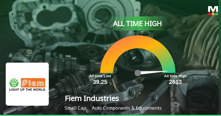 Fiem Industries Ltd Hits All-Time High of Rs 2,613 as Momentum Builds Across Timeframes