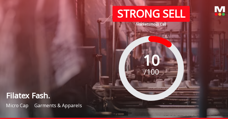 Filatex Fashions Ltd is Rated Strong Sell