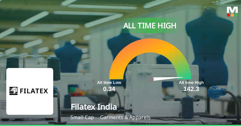 Filatex India Ltd Hits All-Time High of Rs 78 as Momentum Builds Across Timeframes
