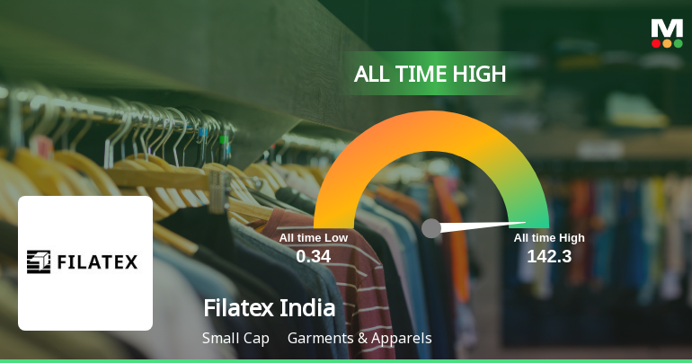Filatex India Ltd Hits All-Time High of Rs 83.1 as Momentum Builds Across Timeframes