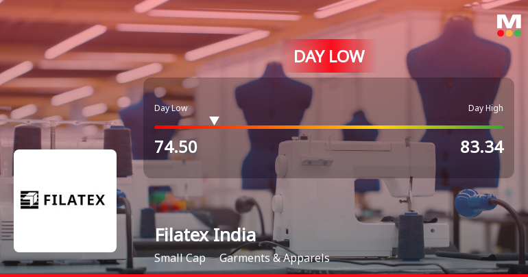 Filatex India Ltd Hits Intraday Low Amid Price Pressure on 26 Aug 2026
