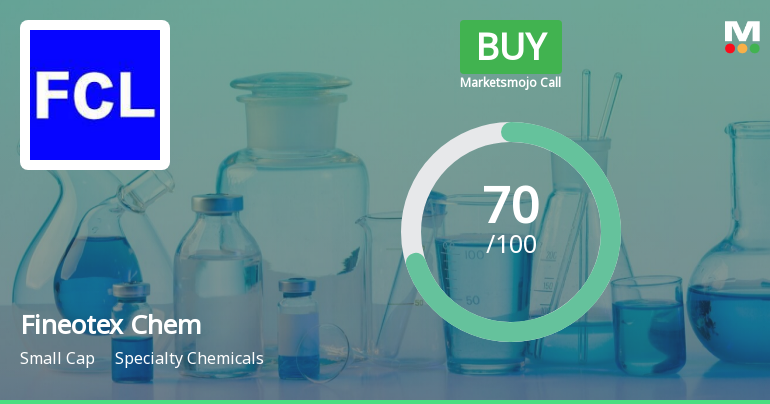 Fineotex Chemical Ltd is Rated Buy by MarketsMOJO