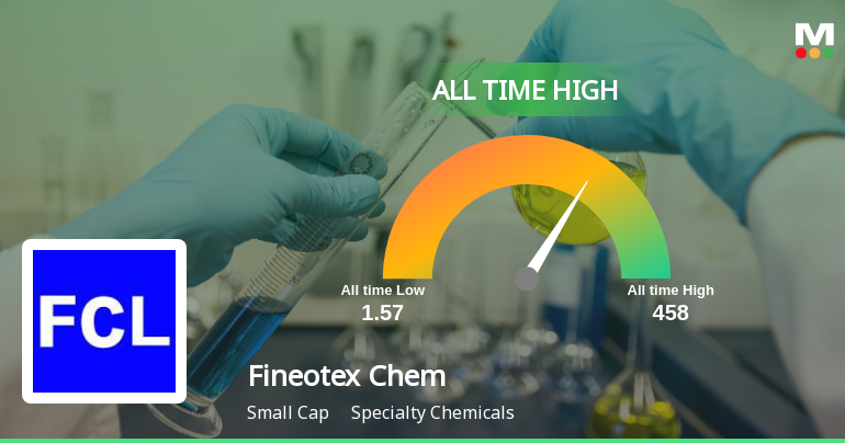 Fineotex Chemical Ltd Hits All-Time High of Rs 51.64 as Momentum Builds Across Timeframes