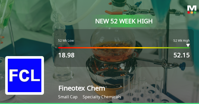 Broad-Based Technical Strength Lifts Fineotex Chemical Ltd to 52-Week High of Rs 52.15