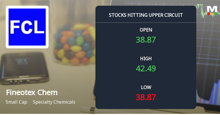Fineotex Chemical Ltd Locks at Upper Circuit With 8.41% Gain — Buyers Queue, Sellers Absent