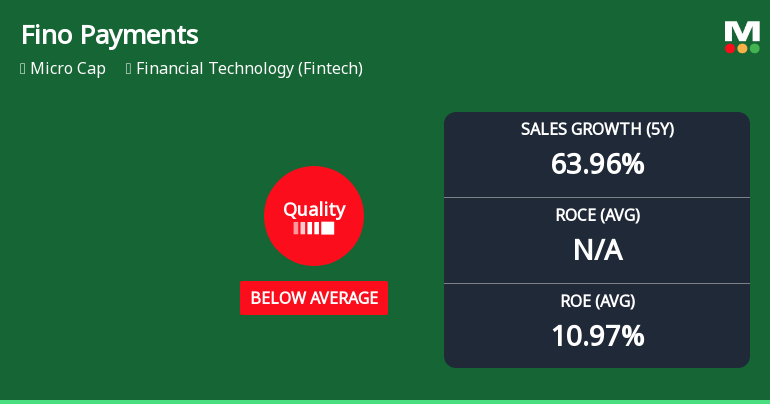 Fino Payments Bank Ltd Downgraded to Below Average Quality Amidst Declining Returns