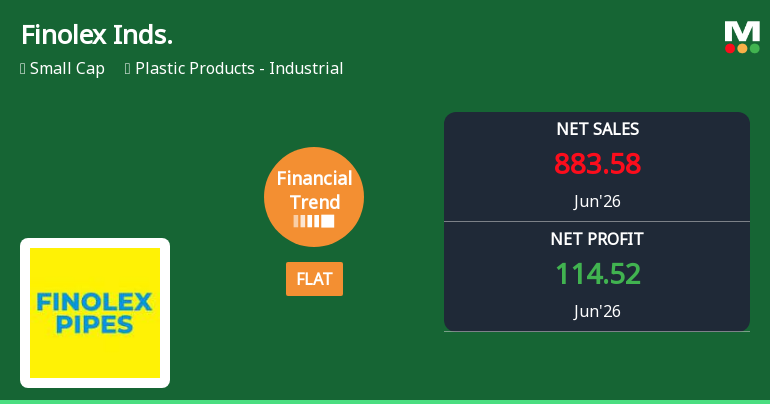 Finolex Industries Ltd Reports Flat Quarterly Performance Amid Margin Pressures