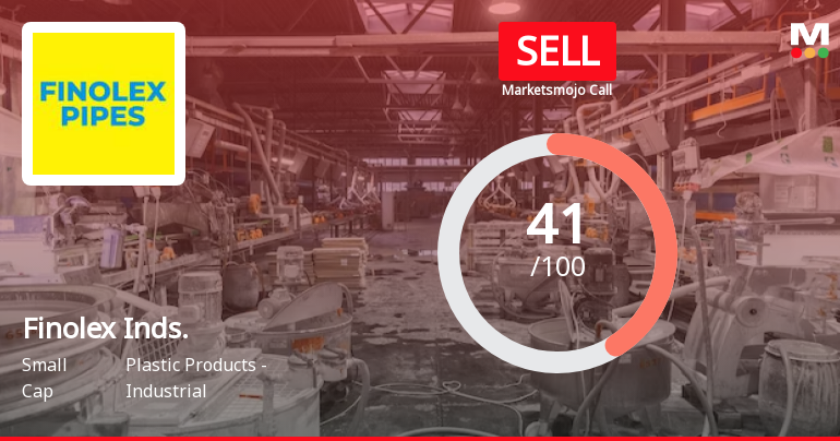 Finolex Industries Ltd is Rated Sell