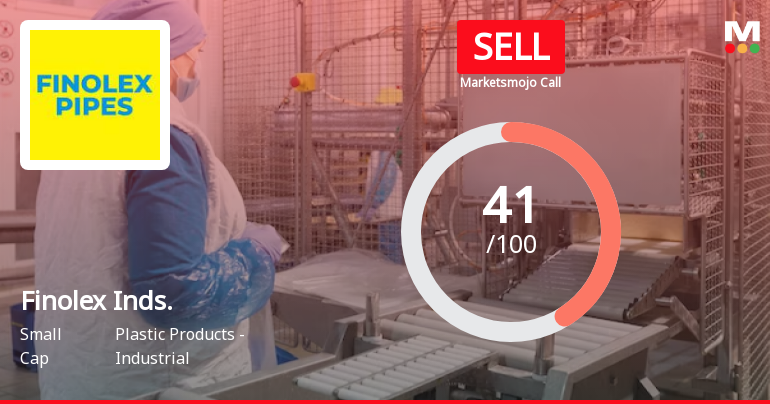 Finolex Industries Ltd is Rated Sell