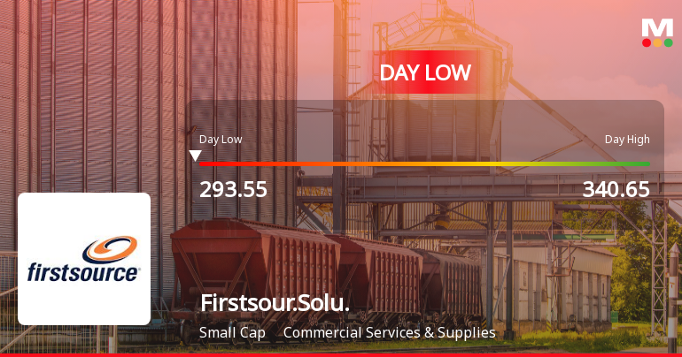 Firstsource Solutions Ltd Hits Intraday Low Amid Price Pressure on 6 Aug 2026